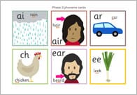 Phase 3 Phoneme Cards