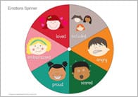 Emotion Spinners