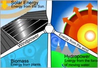 Renewable Energy Poster