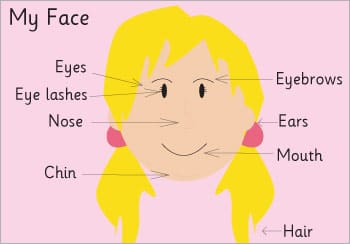 My Face A4 Posters