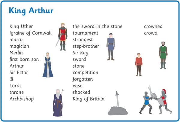 King Arthur Word Mats