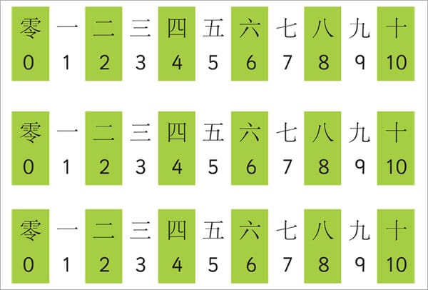 Chinese Number Line