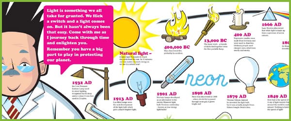 The Big Light Project