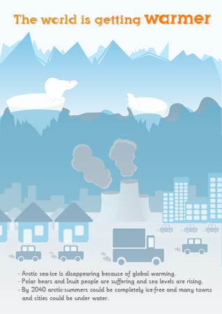 Global warming environmental poster