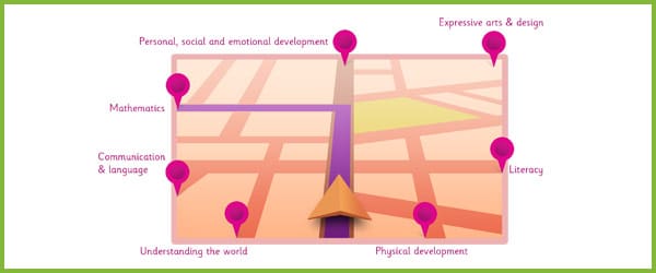 Revised EYFS teaching resources