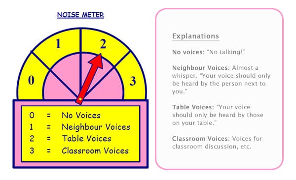 Noise meter