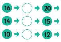 Counting Patterns Worksheet