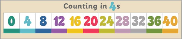 Counting in 4s Banner