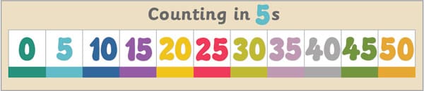 Counting in 5s Banner