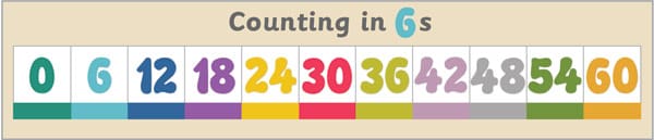 Counting in 6s Banner