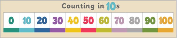 Counting in 10s Banner