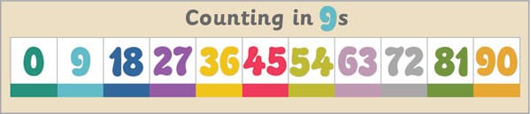 Counting in 9s Banner