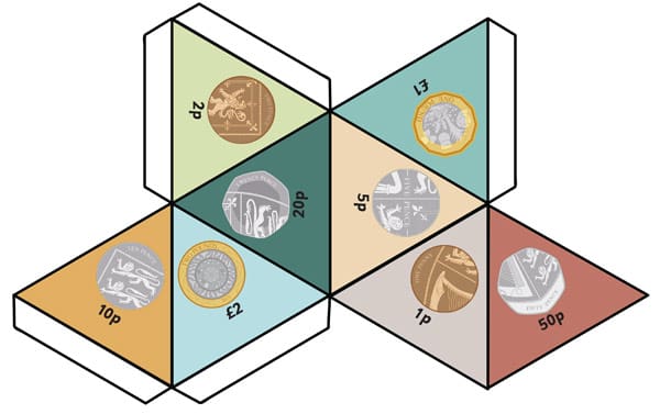 Printable Coin Dice (UK)