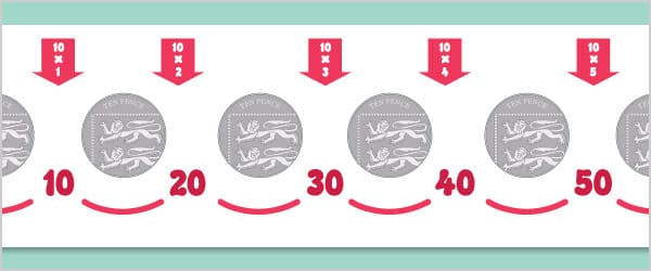 Counting In 10s With Coins (UK)
