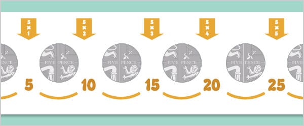 Counting In 5s With Coins (5 pence coins)
