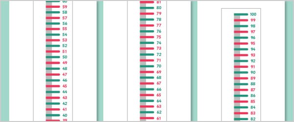 0-100 Vertical Number Line Banner