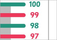 0-100 Vertical Number Line Banner