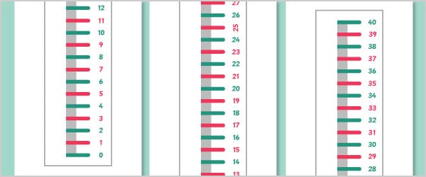 0-40 Vertical Number Line