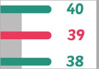 0-40 Vertical Number Line