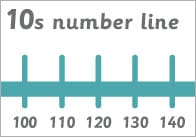 Counting in 10s Number Line