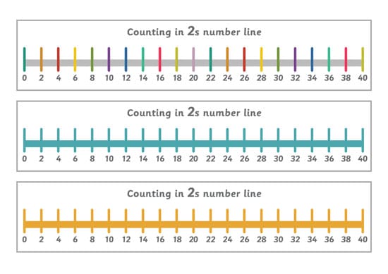 Counting in 2s Number Line