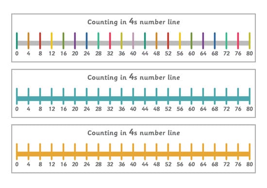 Counting in 4s Number Line