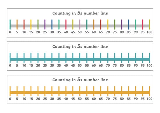 Counting in 5s Number Line