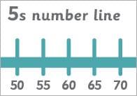 Counting in 5s Number Line