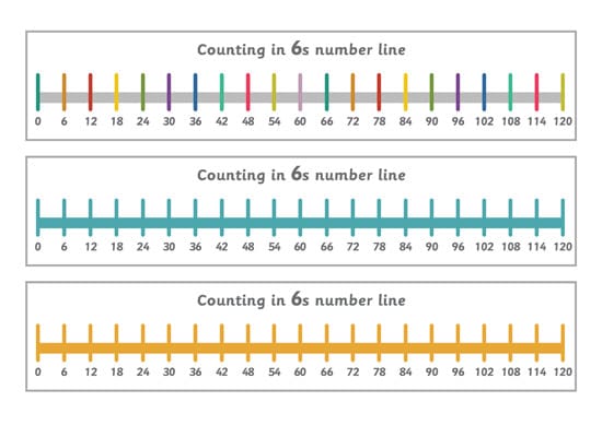 Counting in 6s Number Line