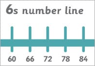 Counting in 6s Number Line