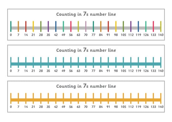 Counting in 7s Number Line