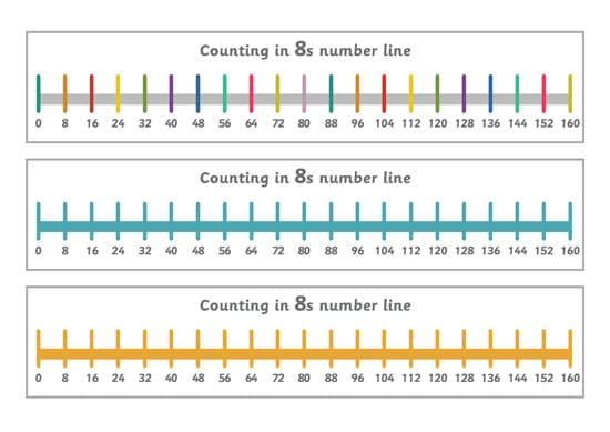 Counting in 8s Number Line
