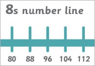 Counting in 8s Number Line