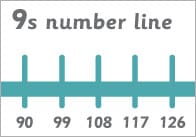 Counting in 9s Number Line