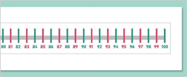 Giant Number Line Odds & Evens (0-200)
