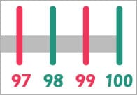 Giant Number Line Odds & Evens (0-200)