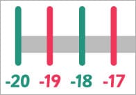 Giant Number Line – Odds & Evens (Minus 20-100)