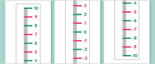 Minus 10 to 10 Vertical Number Line Banner