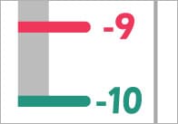 Minus 10 to 10 Vertical Number Line Banner