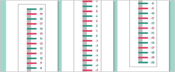 Minus 20 to 20 Vertical Number Line Banner