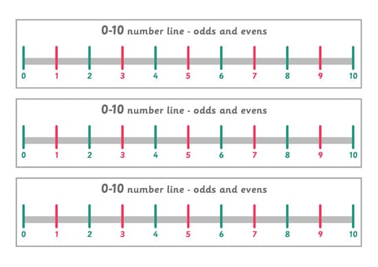 Odds & Evens Number Line (0-10)