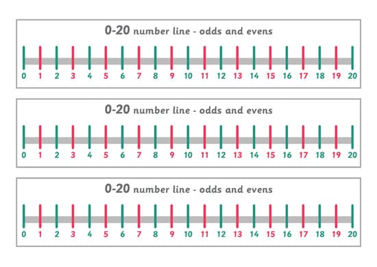 Odds & Evens Number Line (0-20)