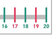 Odds & Evens Number Line (0-20)
