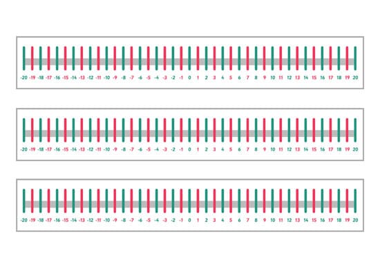 Odds & Evens Number Line (minus 20-20)