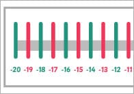 Odds & Evens Number Line (Minus 20-20)