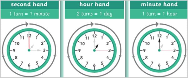 Changing Time Posters